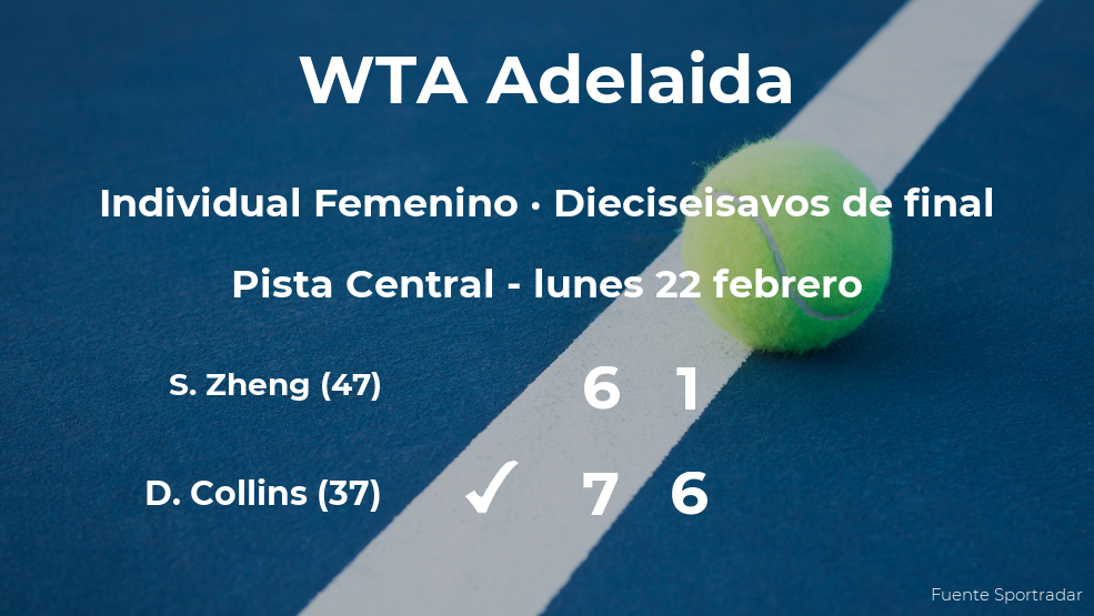 La tenista Danielle Collins pasa a los octavos de final del torneo WTA 500 de Adelaida La tenista Danielle Collins pasa a los octavos de final del torneo WTA 500 de Adelaida