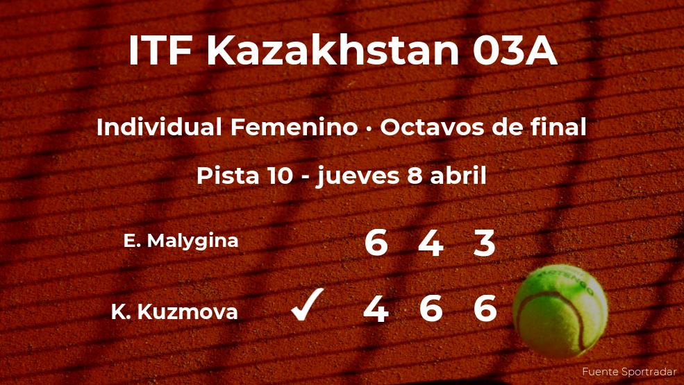 Katarina Kuzmova se clasifica para los cuartos de final del torneo de Shymkent Katarina Kuzmova se clasifica para los cuartos de final del torneo de Shymkent