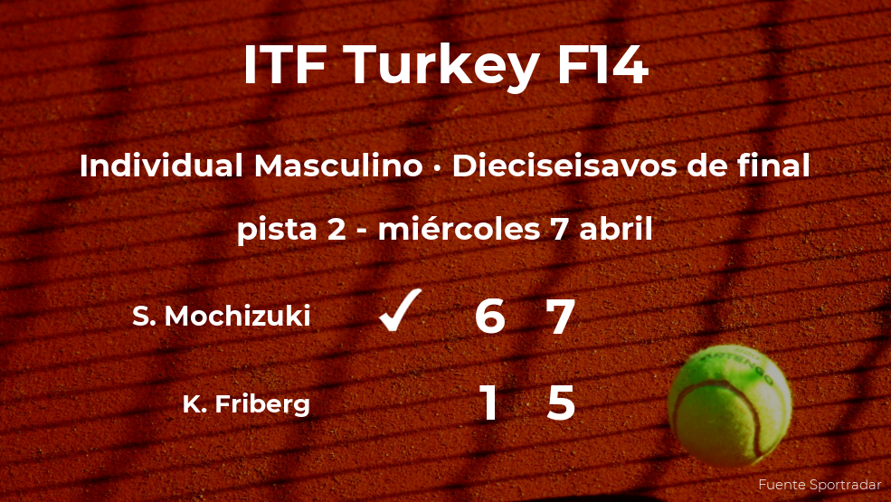 El tenista Shintaro Mochizuki gana en los dieciseisavos de final del torneo de Antalya El tenista Shintaro Mochizuki gana en los dieciseisavos de final del torneo de Antalya