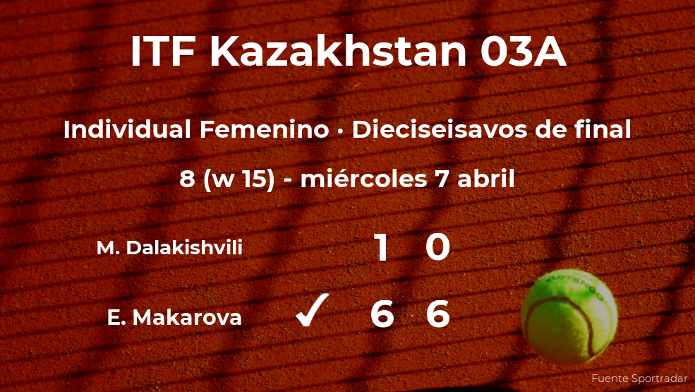 La tenista Ekaterina (1996) Makarova pasa a los octavos de final del torneo de Shymkent La tenista Ekaterina (1996) Makarova pasa a los octavos de final del torneo de Shymkent