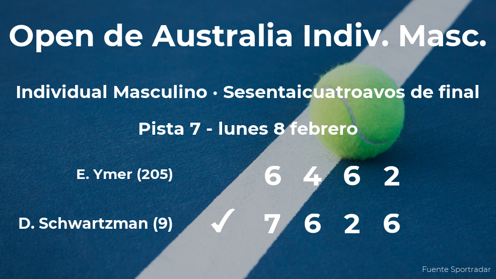 Diego Schwartzman estará en los treintaidosavos de final del Open de Australia