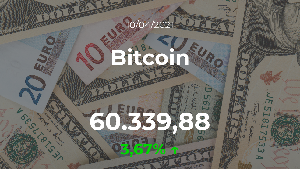 Cotización del Bitcoin del 10 de abril