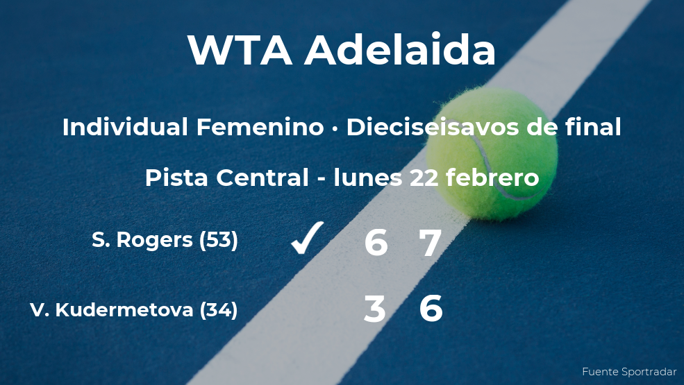 Shelby Rogers logra clasificarse para los octavos de final a costa de la tenista Veronika Kudermetova Shelby Rogers logra clasificarse para los octavos de final a costa de la tenista Veronika Kudermetova