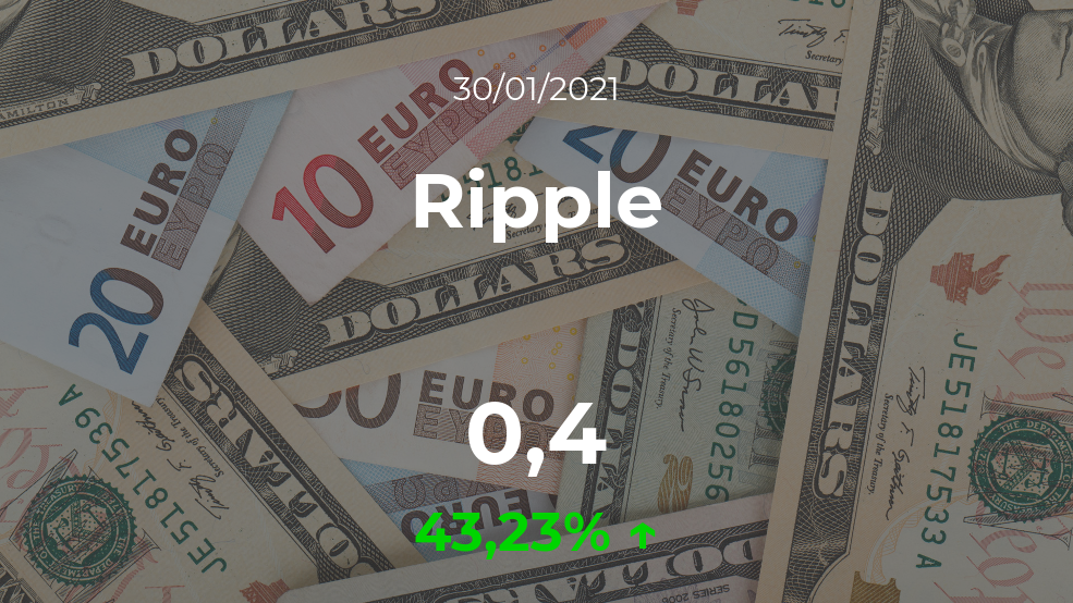 Cotización del Ripple del 30 de enero Cotización del Ripple del 30 de enero