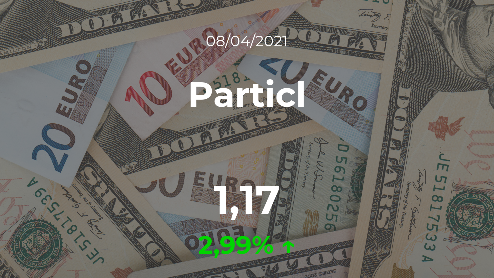 Cotización del Particl del 8 de abril Cotización del Particl del 8 de abril