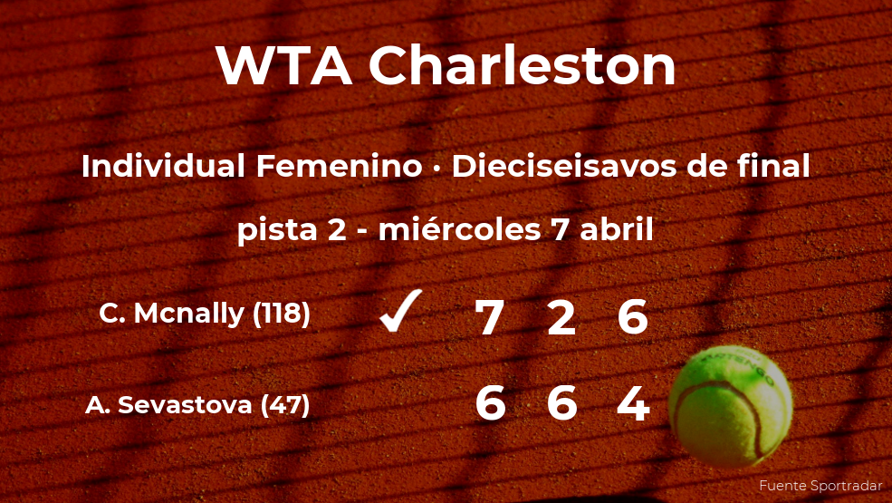 Caty Mcnally rompe los pronósticos al derrotar a Anastasija Sevastova en los dieciseisavos de final del torneo WTA 500 de Charleston Caty Mcnally rompe los pronósticos al derrotar a Anastasija Sevastova en los dieciseisavos de final del torneo WTA 500 de Charleston
