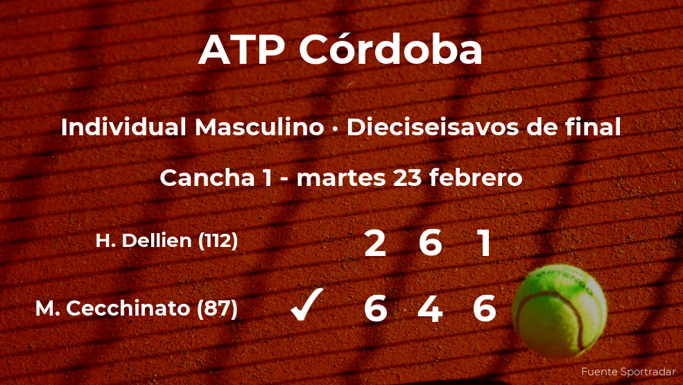 El tenista Marco Cecchinato logra clasificarse para los octavos de final a costa del tenista Hugo Dellien El tenista Marco Cecchinato logra clasificarse para los octavos de final a costa del tenista Hugo Dellien