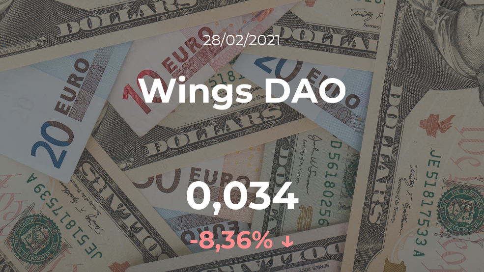 Cotización del Wings DAO del 28 de febrero