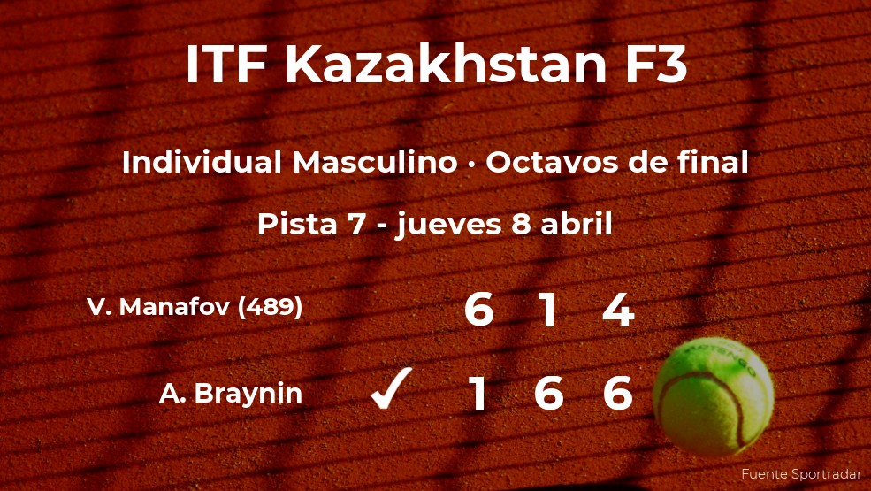 Sorpresa en los octavos de final del torneo de Shymkent: Aleksandr Braynin gana a Vladyslav Manafov Sorpresa en los octavos de final del torneo de Shymkent: Aleksandr Braynin gana a Vladyslav Manafov