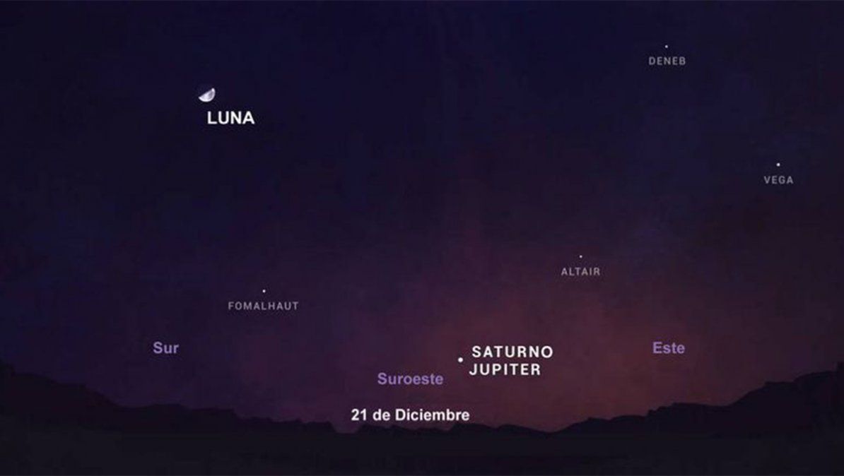 La gran conjunción de Júpiter y Saturno podrá verse incluso el 22 y 23 de diciembre | Foto: NASA