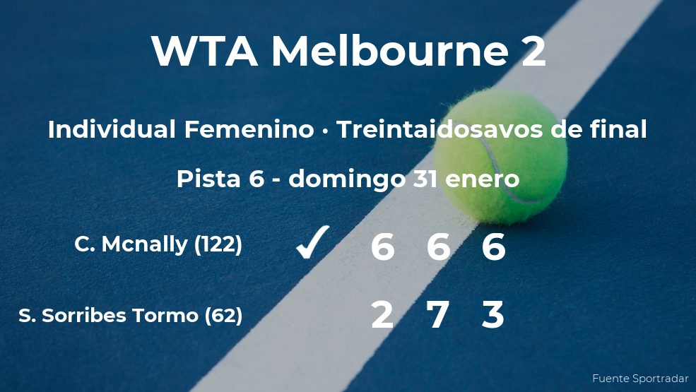 Sara Sorribes Tormo se queda a las puertas de los dieciseisavos de final del torneo WTA 500 de Melbourne Sara Sorribes Tormo se queda a las puertas de los dieciseisavos de final del torneo WTA 500 de Melbourne