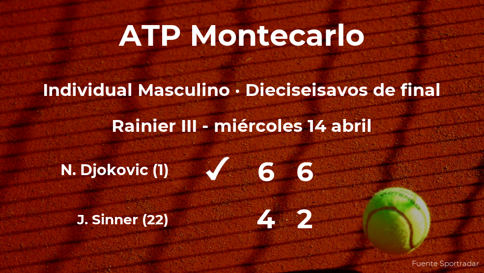 El tenista Novak Djokovic, clasificado para los octavos de final del torneo ATP 1000 de Mónaco