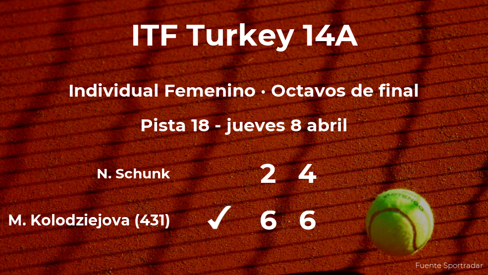 La tenista Miriam Kolodziejova estará en los cuartos de final del torneo de Antalya La tenista Miriam Kolodziejova estará en los cuartos de final del torneo de Antalya