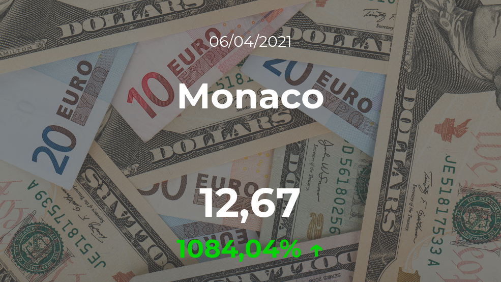 Cotización del Monaco del 6 de abril Cotización del Monaco del 6 de abril