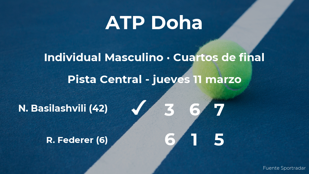 Inesperada victoria de Nikoloz Basilashvili en los cuartos de final del torneo ATP 250 de Doha