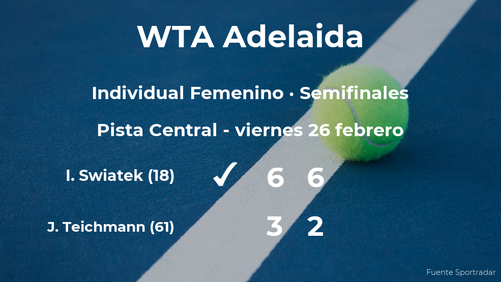 La tenista Iga Swiatek, clasificada para la final del torneo WTA 500 de Adelaida