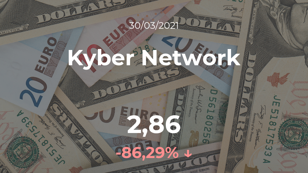 Cotización del Kyber Network del 30 de marzo