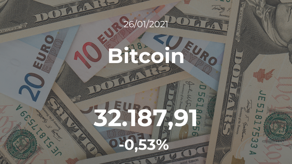 Cotización del Bitcoin del 26 de enero