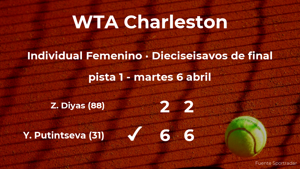La tenista Yulia Putintseva pasa a los octavos de final del torneo WTA 500 de Charleston La tenista Yulia Putintseva pasa a los octavos de final del torneo WTA 500 de Charleston