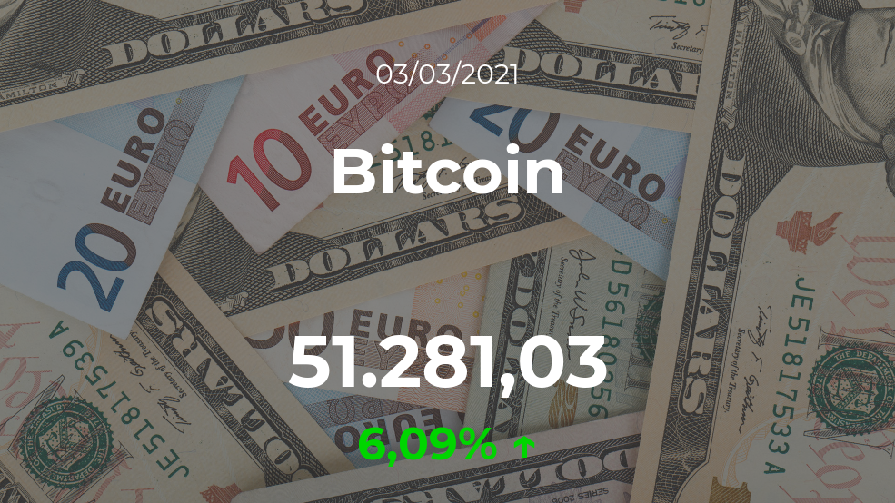 Cotización del Bitcoin del 3 de marzo