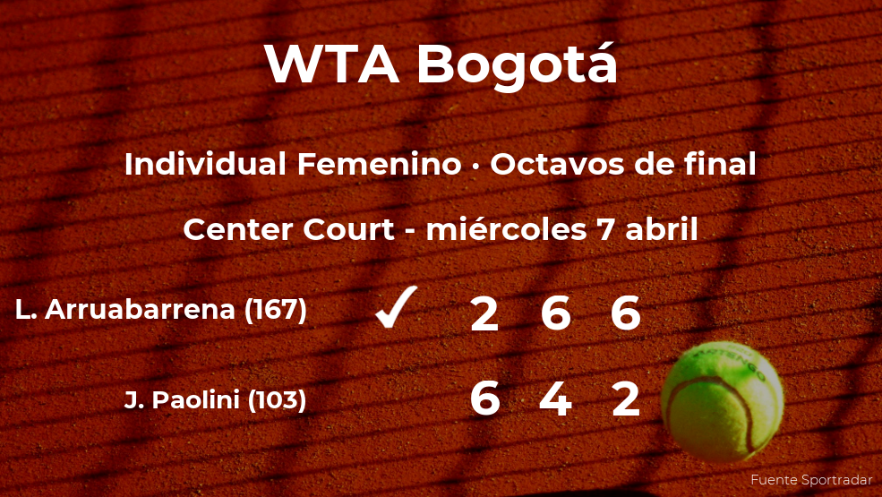 Lara Arruabarrena consigue clasificarse para los cuartos de final a costa de la tenista Jasmine Paolini Lara Arruabarrena consigue clasificarse para los cuartos de final a costa de la tenista Jasmine Paolini