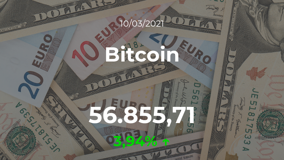 Cotización del Bitcoin del 10 de marzo
