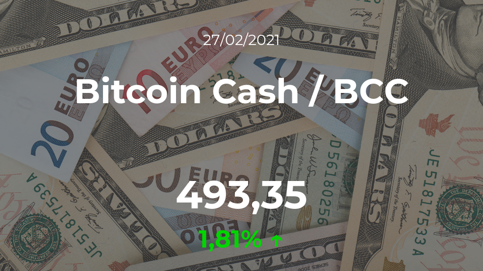 Cotización del Bitcoin Cash / BCC del 27 de febrero