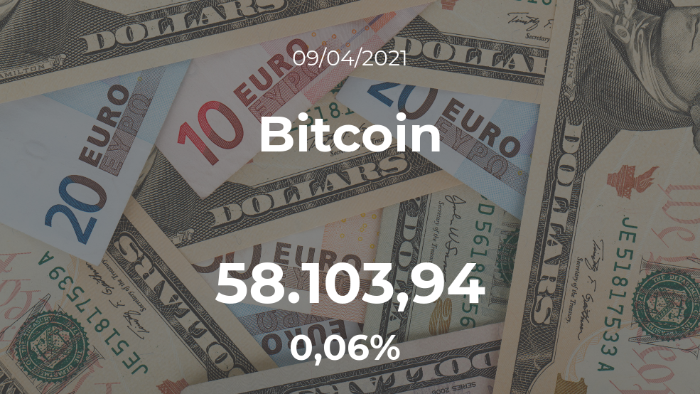 Cotización del Bitcoin del 9 de abril