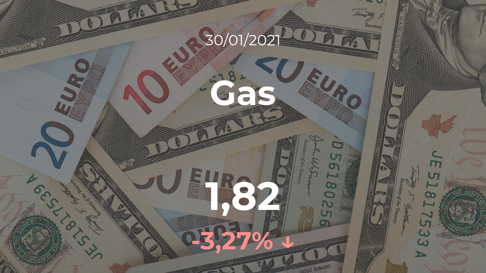 Cotización del Gas del 30 de enero Cotización del Gas del 30 de enero