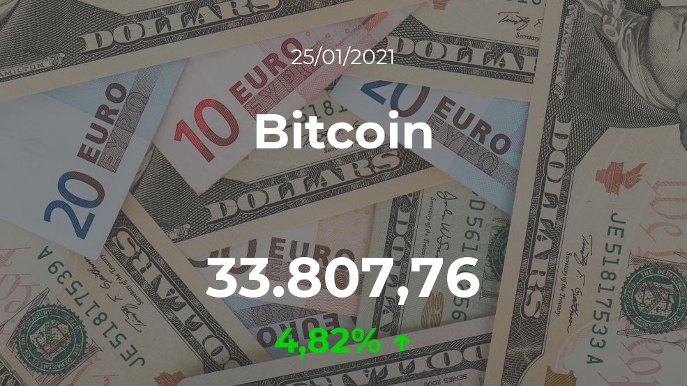 Cotización del Bitcoin del 25 de enero