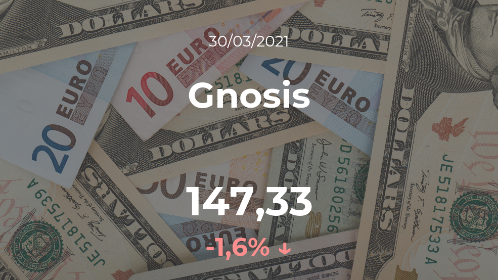 Cotización del Gnosis del 30 de marzo
