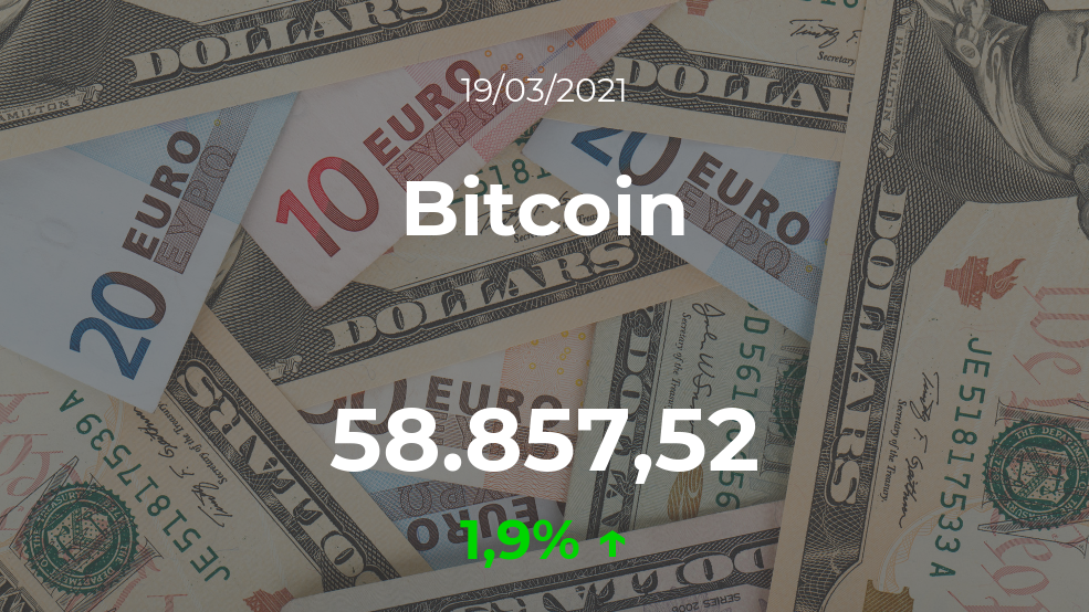 Cotización del Bitcoin del 19 de marzo
