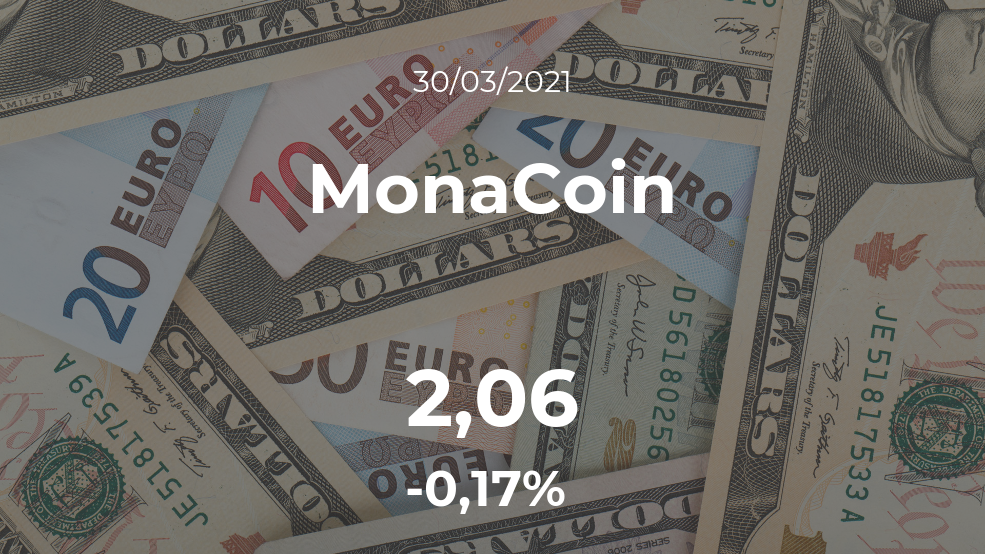 Cotización del MonaCoin del 30 de marzo
