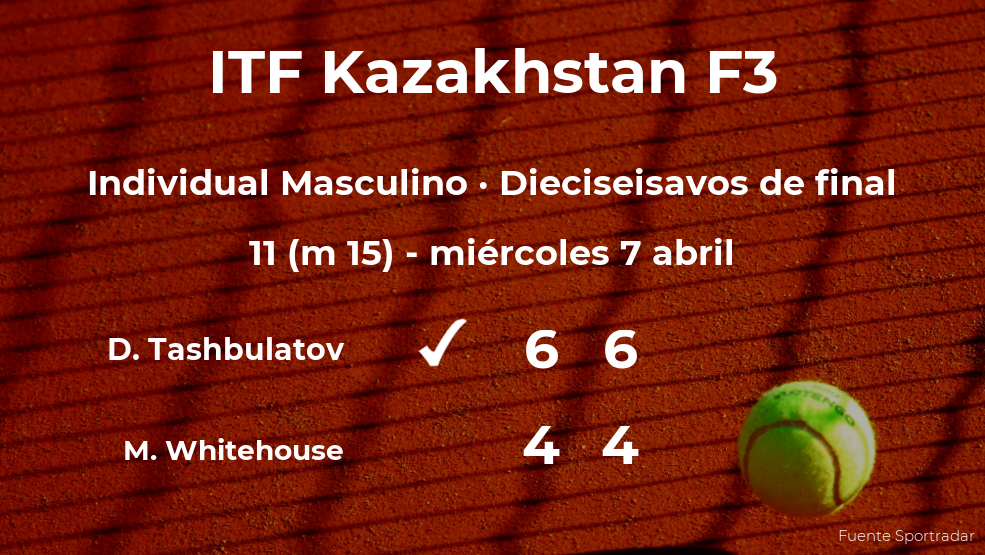 El tenista Dostanbek Tashbulatov pasa a los octavos de final del torneo de Shymkent El tenista Dostanbek Tashbulatov pasa a los octavos de final del torneo de Shymkent