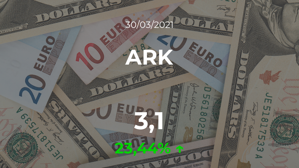 Cotización del ARK del 30 de marzo