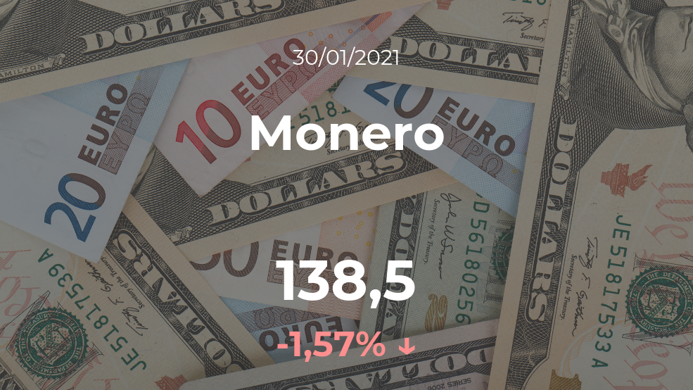 Cotización del Monero del 30 de enero Cotización del Monero del 30 de enero
