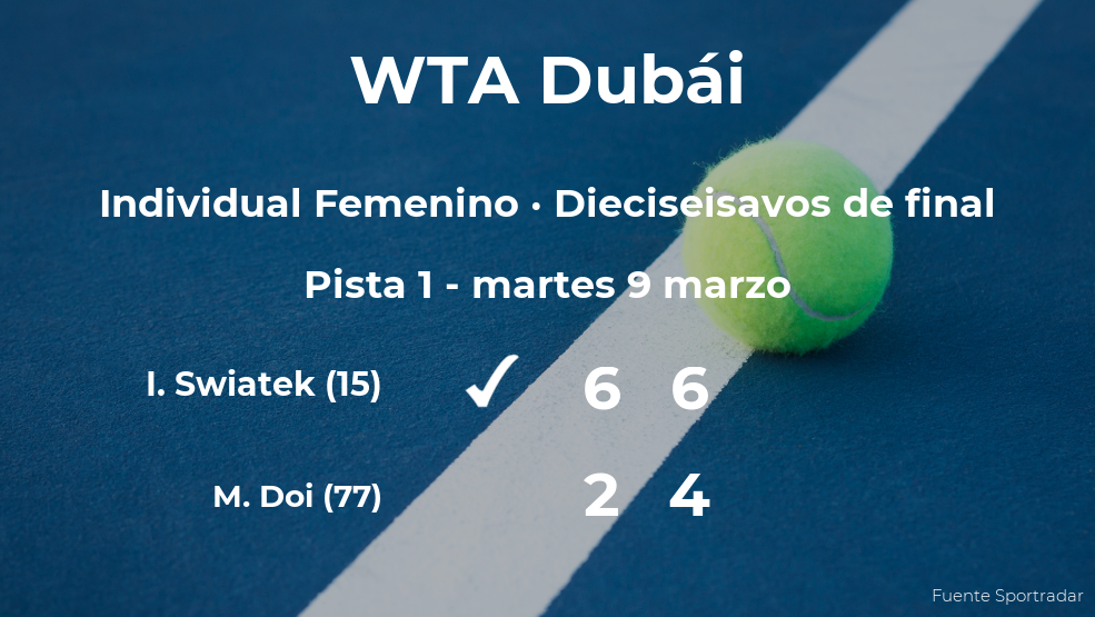 Iga Swiatek consigue clasificarse para los octavos de final a costa de la tenista Misaki Doi