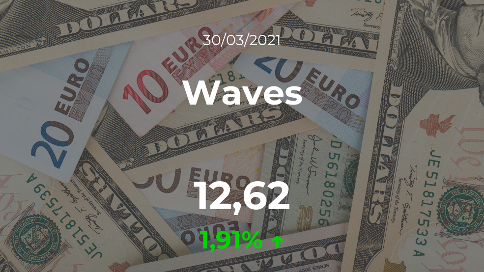 Cotización del Waves del 30 de marzo Cotización del Waves del 30 de marzo