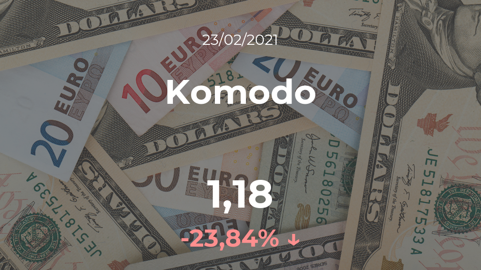 Cotización del Komodo del 23 de febrero Cotización del Komodo del 23 de febrero