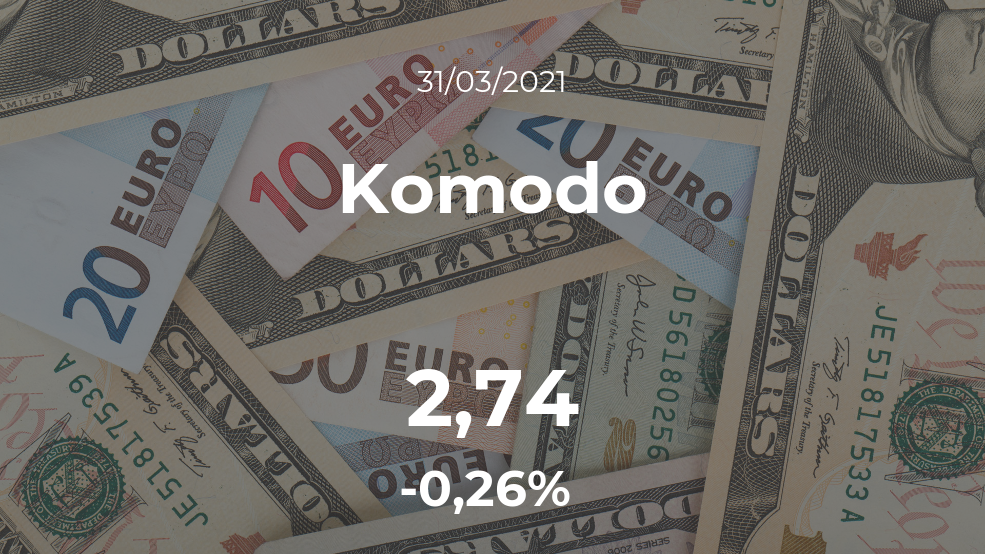 Cotización del Komodo del 31 de marzo