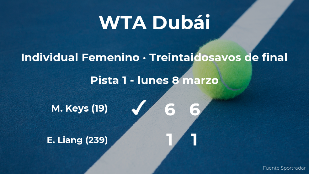 La Tenista Madison Keys Clasificada Para Los Dieciseisavos De Final Del Torneo Wta 1000 De Dubái