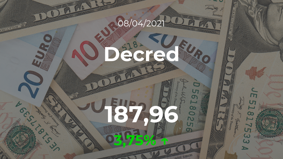 Cotización del Decred del 8 de abril Cotización del Decred del 8 de abril