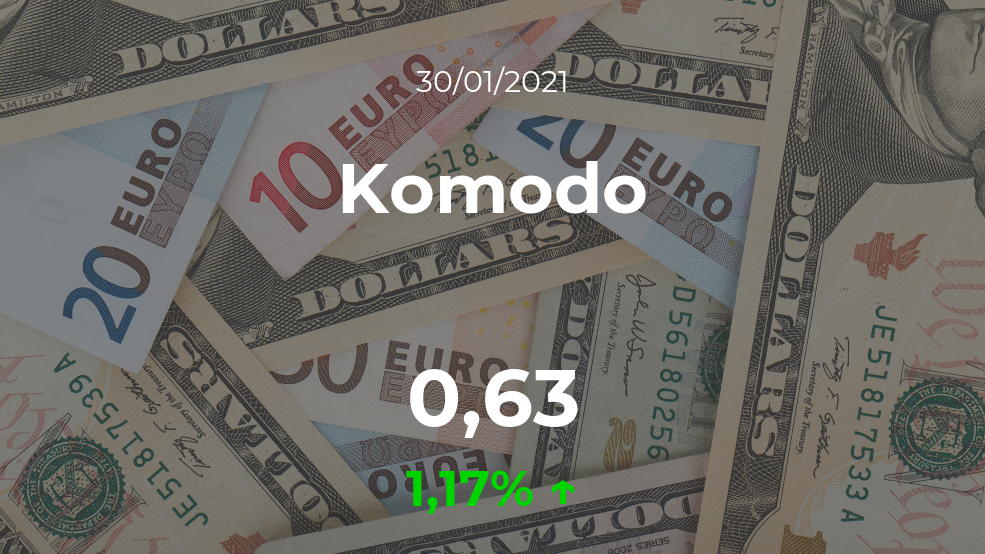Cotización del Komodo del 30 de enero Cotización del Komodo del 30 de enero