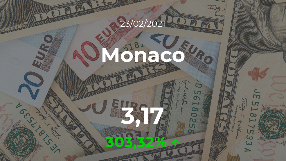 Cotización del Monaco del 23 de febrero Cotización del Monaco del 23 de febrero