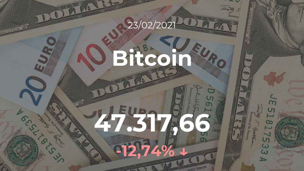 Cotización del Bitcoin del 23 de febrero Cotización del Bitcoin del 23 de febrero