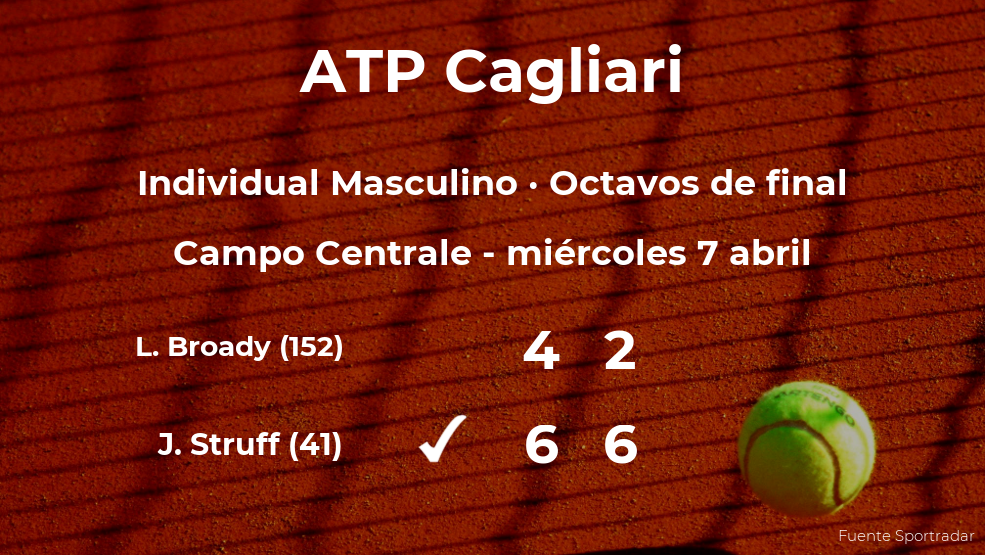 El tenista Jan-Lennard Struff consigue clasificarse para los cuartos de final a costa del tenista Liam Broady El tenista Jan-Lennard Struff consigue clasificarse para los cuartos de final a costa del tenista Liam Broady