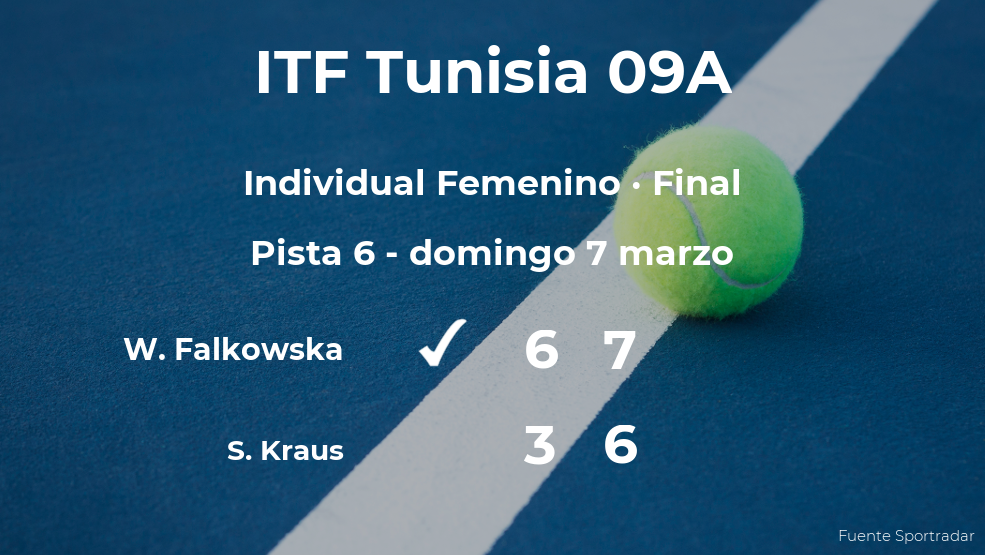 La tenista Weronika Falkowska ganó a la tenista Sinja Kraus en la final del torneo de Monastir