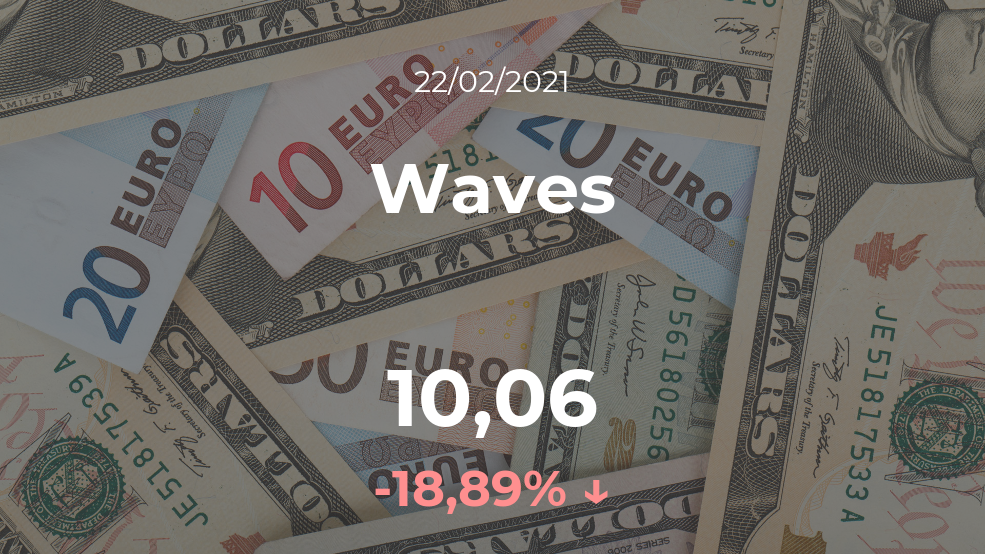 Cotización del Waves del 22 de febrero Cotización del Waves del 22 de febrero