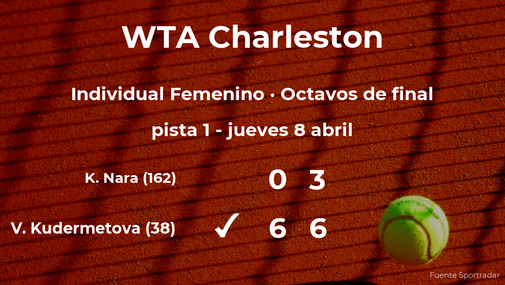 Veronika Kudermetova consigue clasificarse para los cuartos de final a costa de la tenista Kurumi Nara Veronika Kudermetova consigue clasificarse para los cuartos de final a costa de la tenista Kurumi Nara