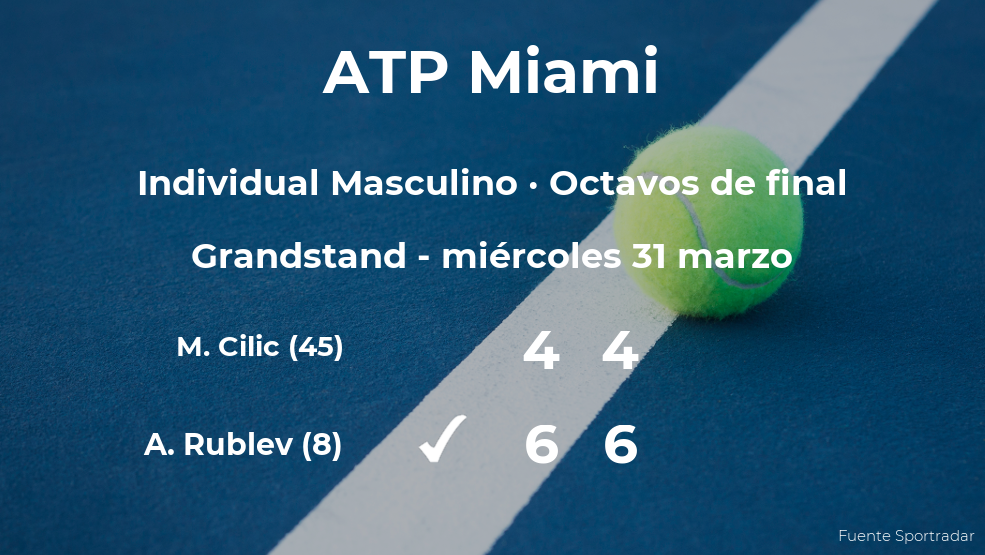 Andrey Rublev pasa a los cuartos de final del torneo ATP 1000 de Miami